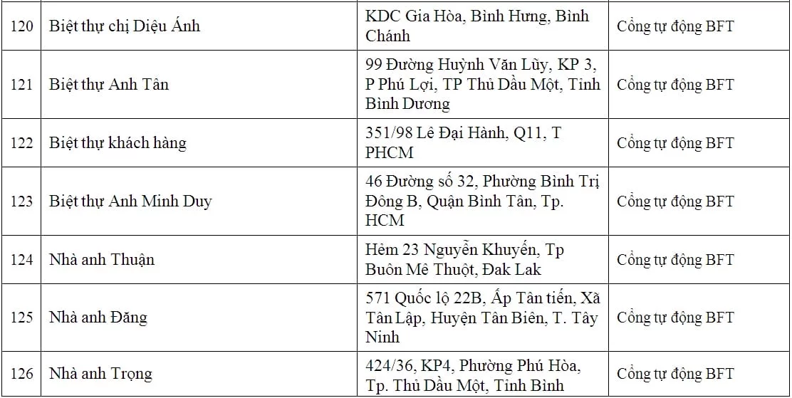 lap dat cua cong tu dong biet thu