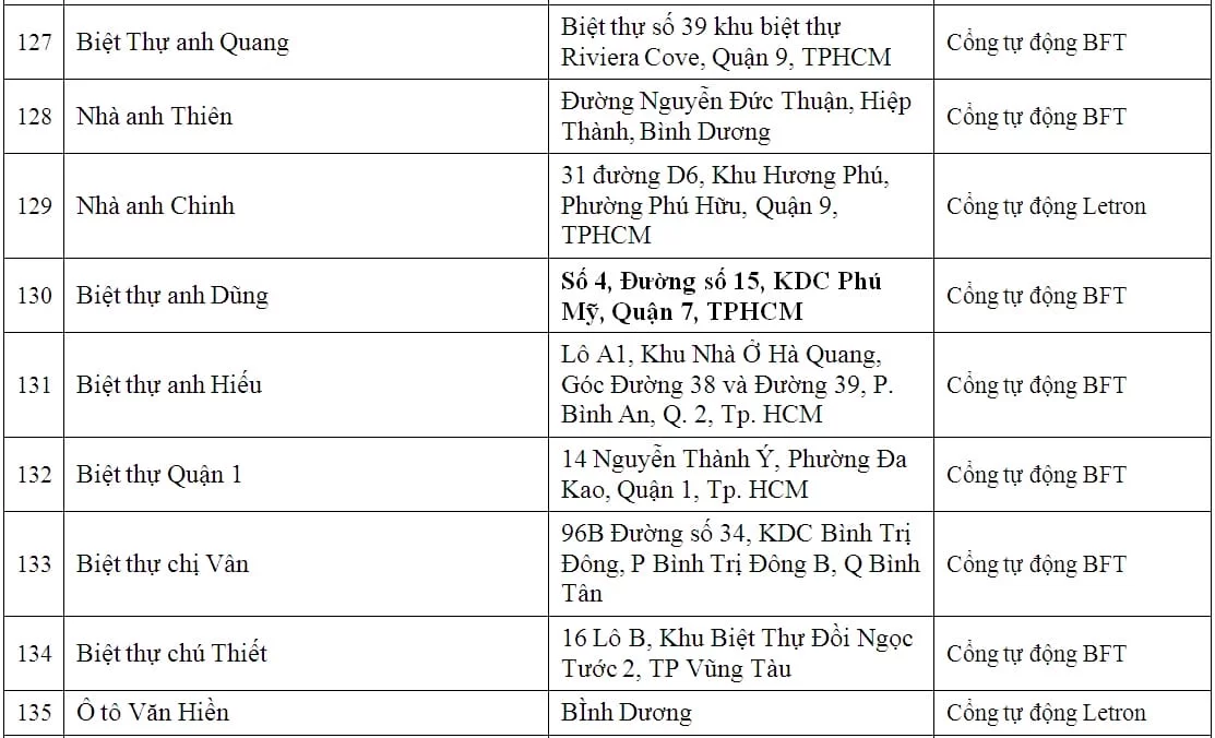 lap dat cua cong tu dong biet thu