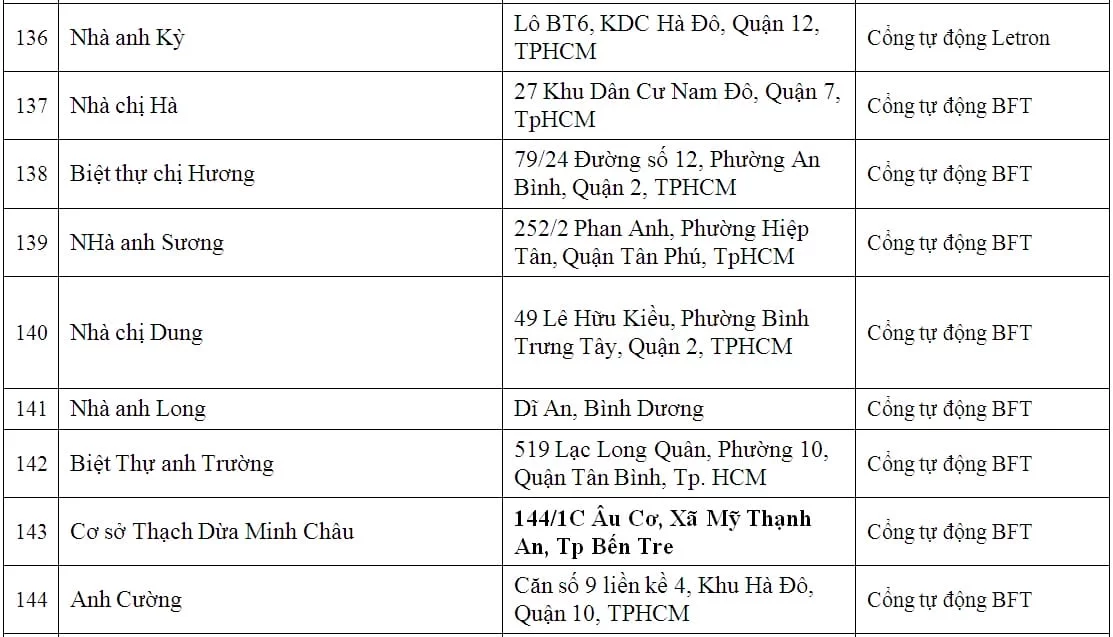 lap dat cua cong tu dong biet thu