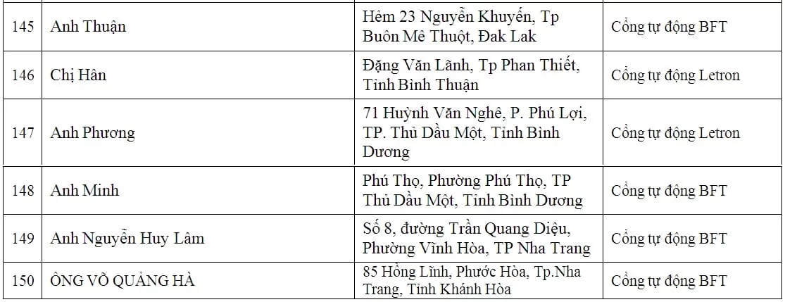 lap dat cua cong tu dong biet thu