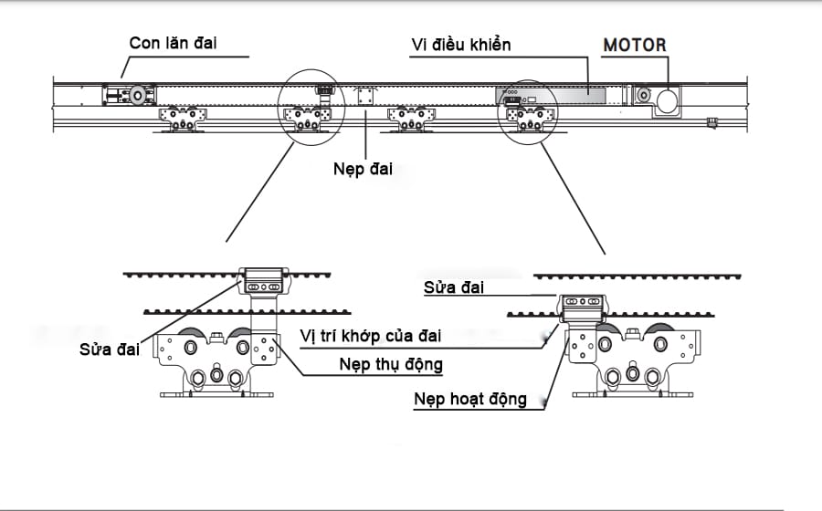 vị trí lắp dat cua kth h5