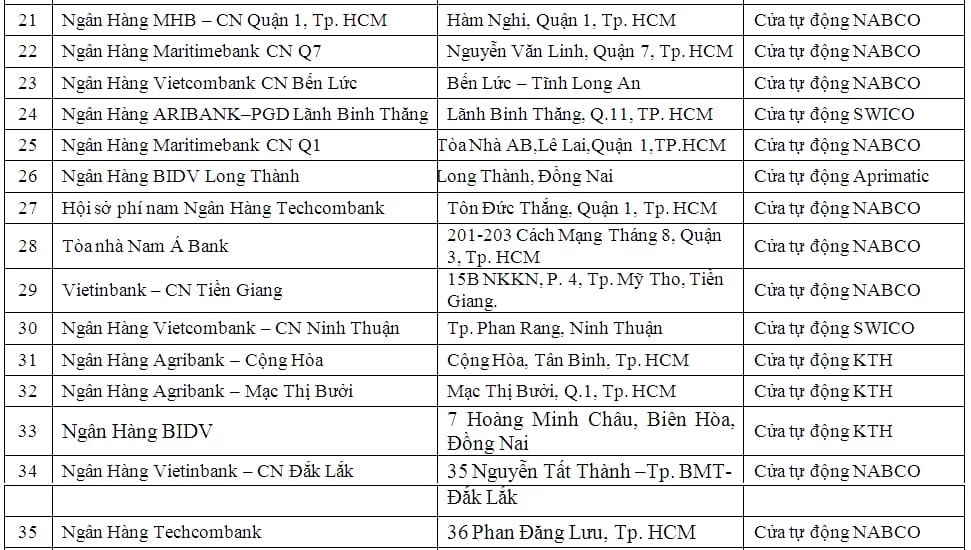 Cửa cổng tự động ngân hàng - tín dụng
