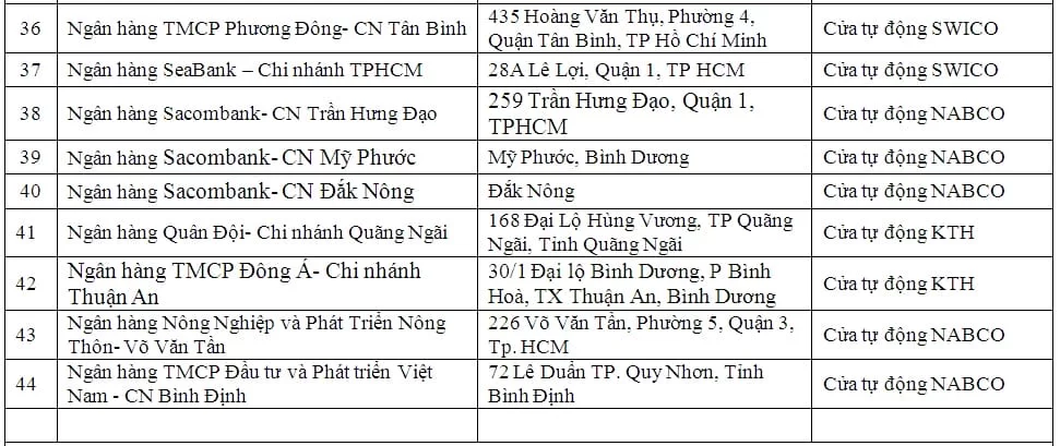 Cửa cổng tự động ngân hàng - tín dụng
