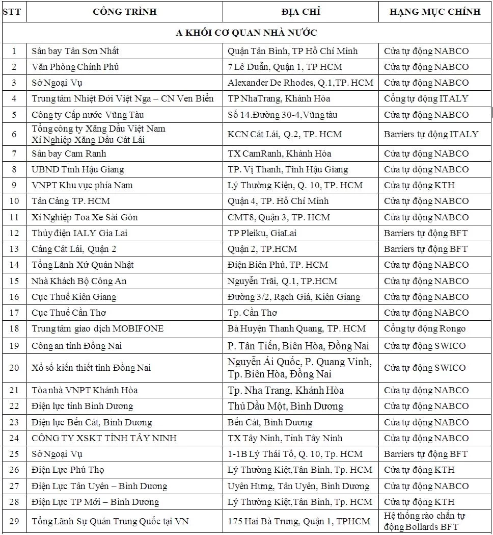 Cửa cổng tự động cơ quan chính phủ