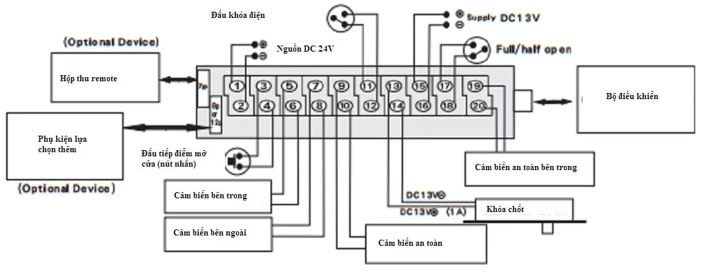 Sơ đồ đấu điện cho bộ điều khiển cửa tự động kth AD-3