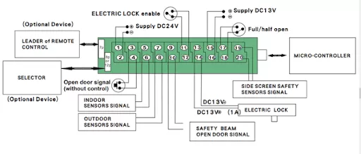 Sơ đồ đấu dây KTH AD-3
