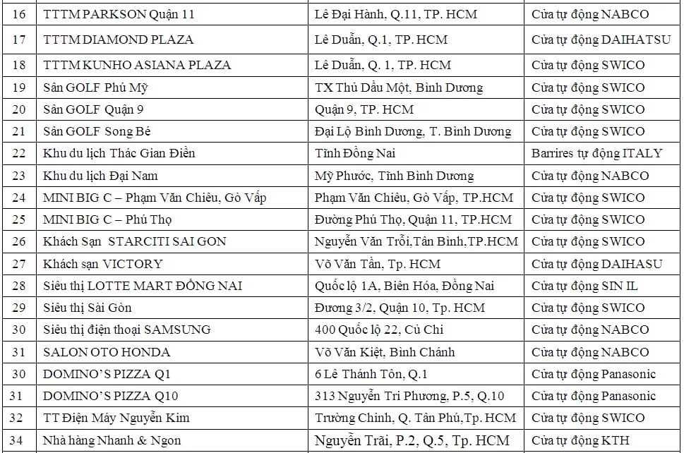 Cửa cổng tự động siêu thị - trung tâm thương mại