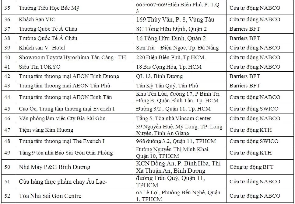 Cửa cổng tự động siêu thị, trung tâm thương mại