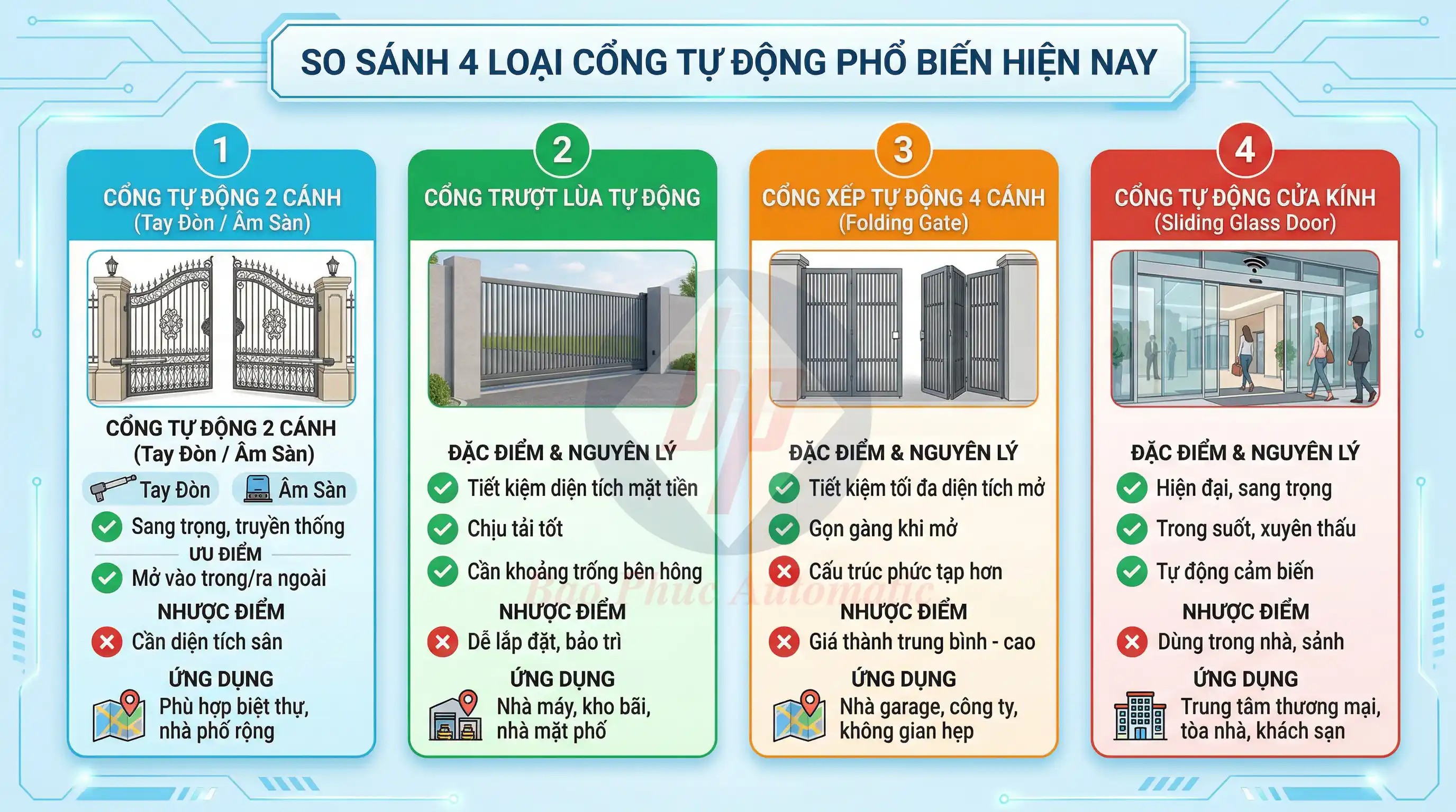 so sánh các loại cổng tự động phổ biến tại việt nam