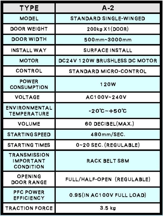 Thông số kỹ thuật cửa tự động bệnh viện KTH Thông số kỹ thuật cửa tự động bệnh viện KTH