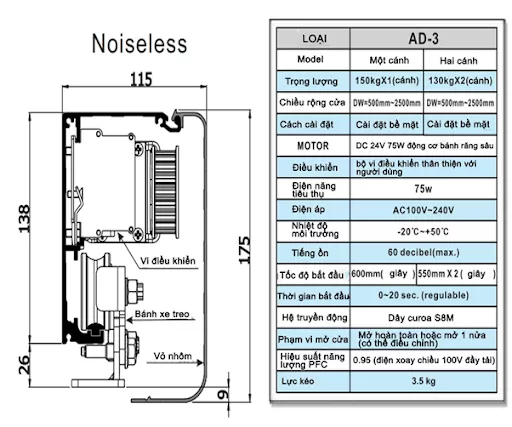 Thông số kỹ thuật KTH AD-3