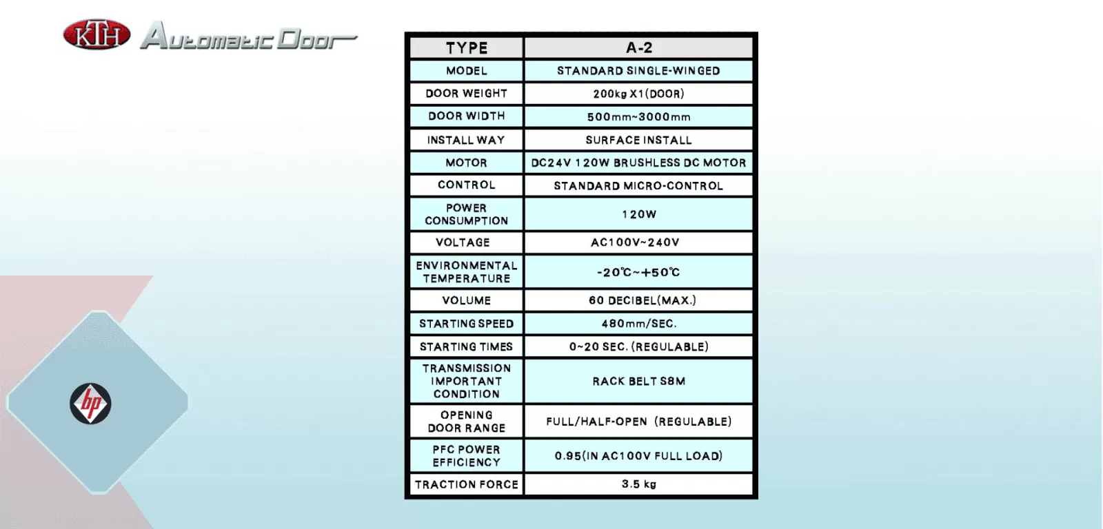 Thông số kỹ thuật Cửa KTH A-2