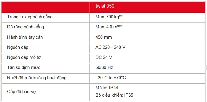 Thông số kỹ thuật Twist 350