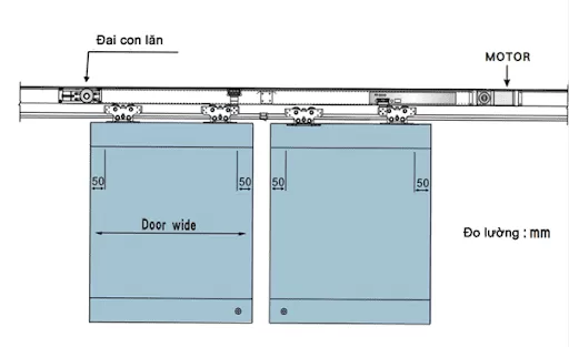 Vị trí bánh xe treo KTH AD-3