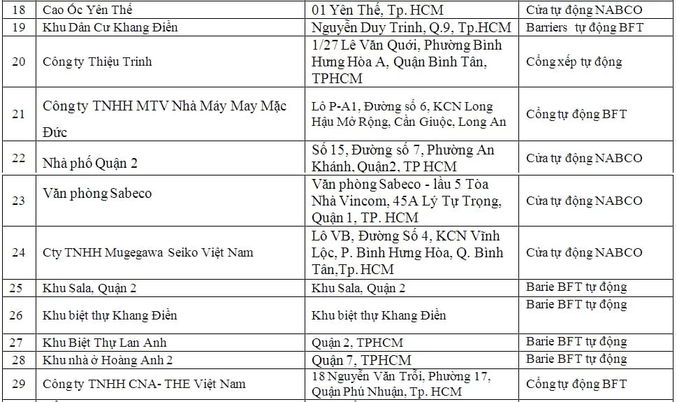 cửa cổng văn phòng công ty