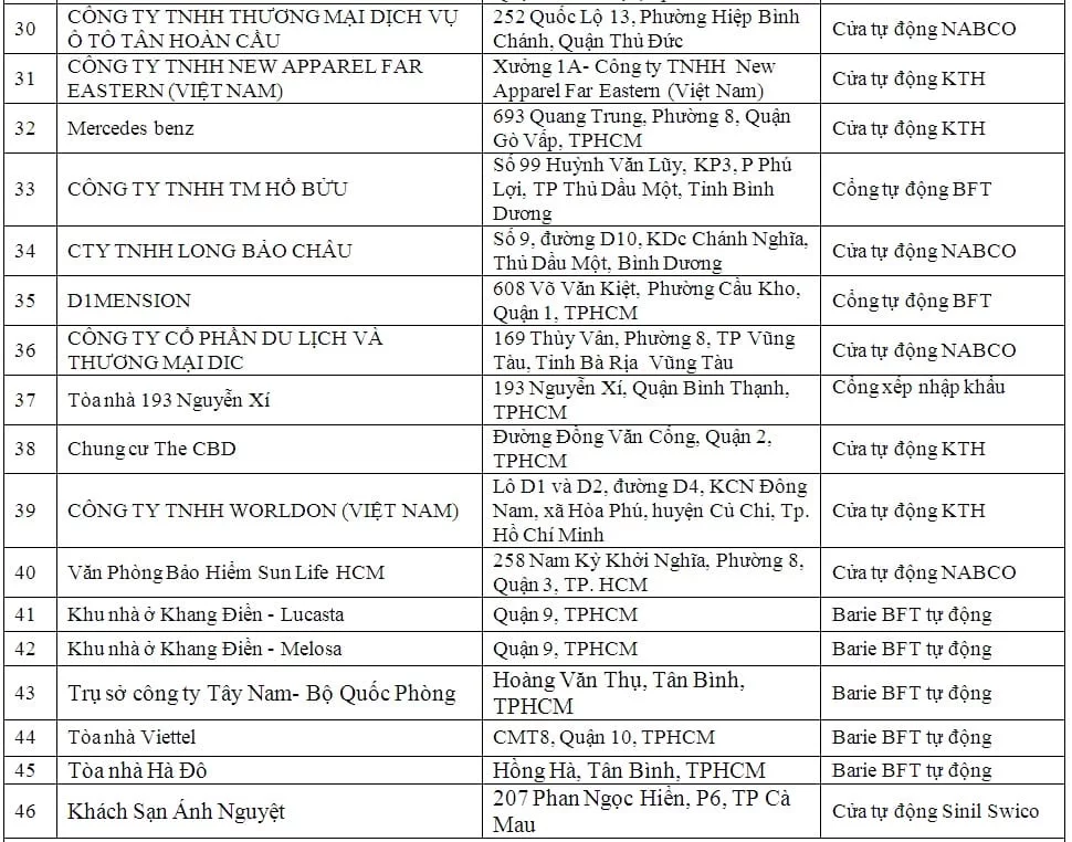 cửa cổng văn phòng công ty