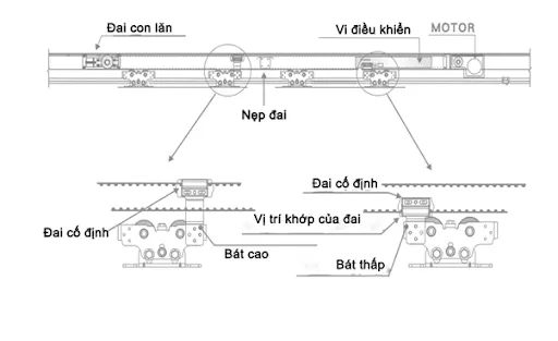 Vị trí lắp giá đỡ cửa trượt KTH AD-3