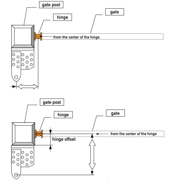 Vị trí lắp đặt motor cổng Kustos