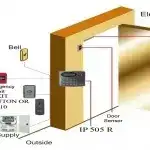 HỆ THỐNG KIỂM SOÁT CỬA RA VÀO