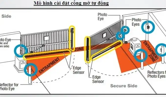 Cổng mở tự động