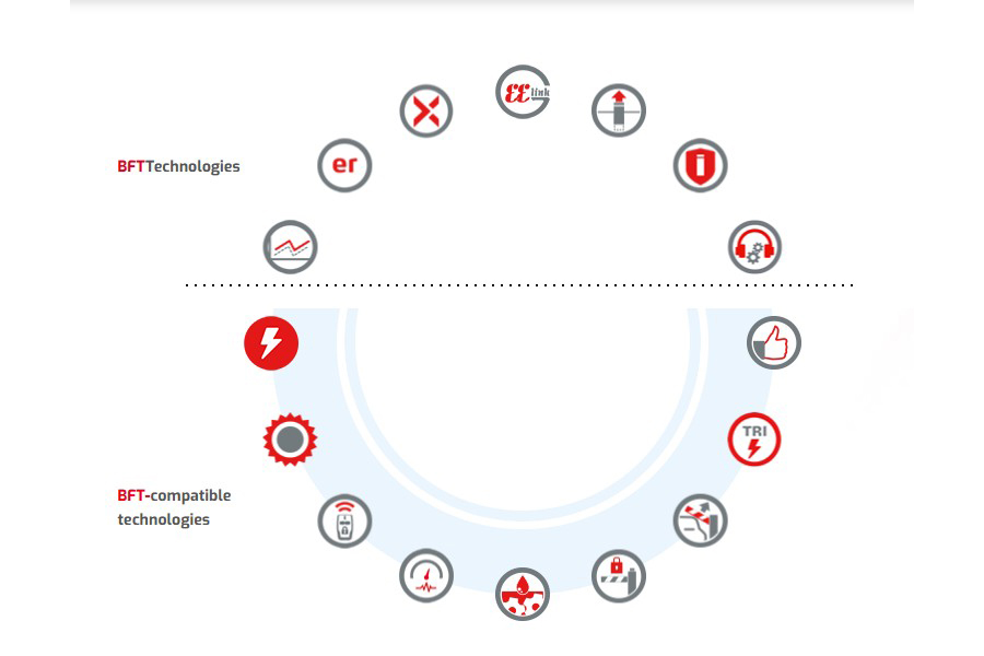 Motor cổng trượt BFT
