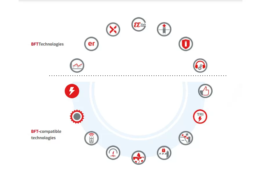 Motor cổng trượt BFT