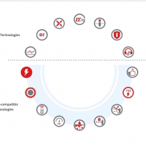 Motor trượt cổng BFT