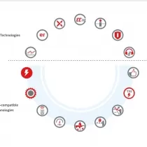 Motor trượt cổng BFT